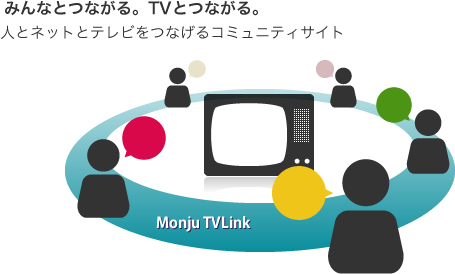 Monju TVLink概要図